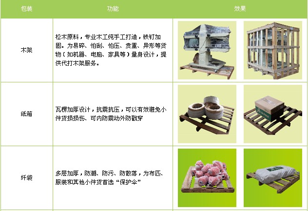 邯鄲到石家莊物流公司