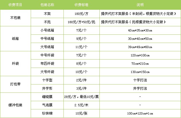 邯鄲到石家莊物流公司