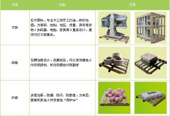 <b>邯鄲物流電話</b>